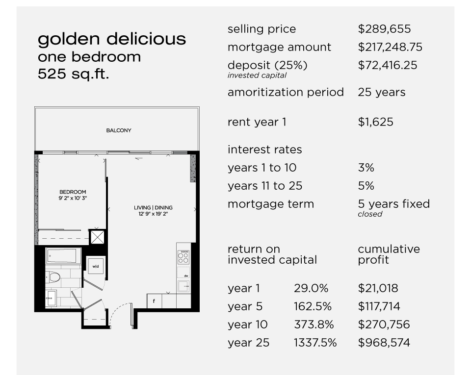 Golden Delicious Floor Plan